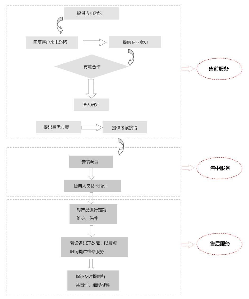维修保养.jpg